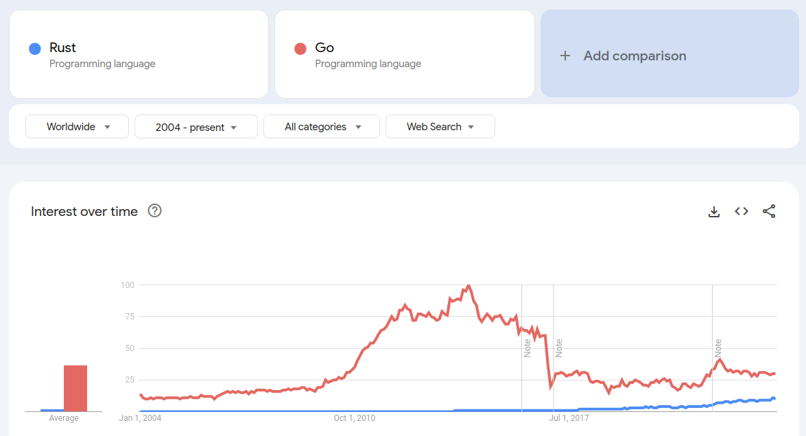 ./go_rust.png