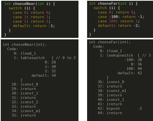 code and bytecode for switch