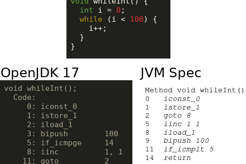 code and bytecode for while loop