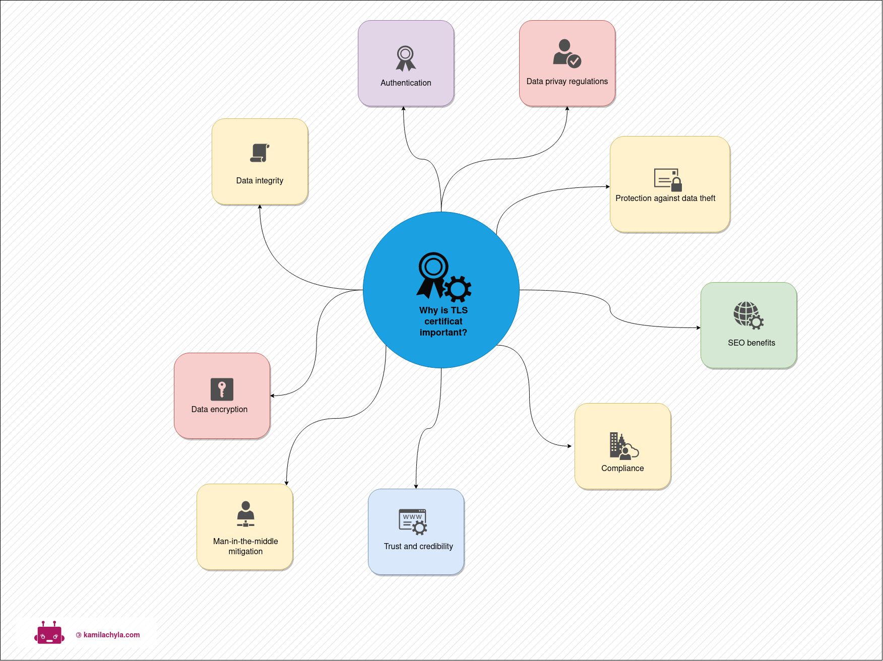 /en/posts/tls-certs-jks/ssl_importance.drawio.png